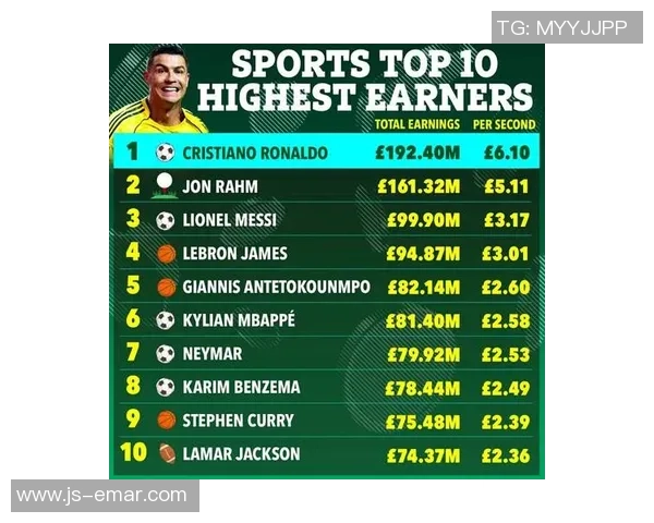 全球资产最高的足球明星排行榜揭晓财富与荣耀的交织之路 全球资产最高的足球明星排行榜揭晓财富与荣耀的交织之路