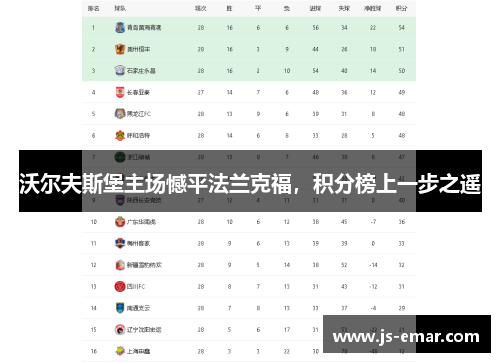 沃尔夫斯堡主场憾平法兰克福，积分榜上一步之遥