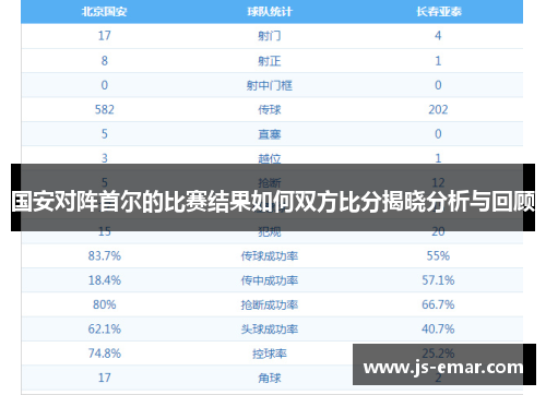 国安对阵首尔的比赛结果如何双方比分揭晓分析与回顾
